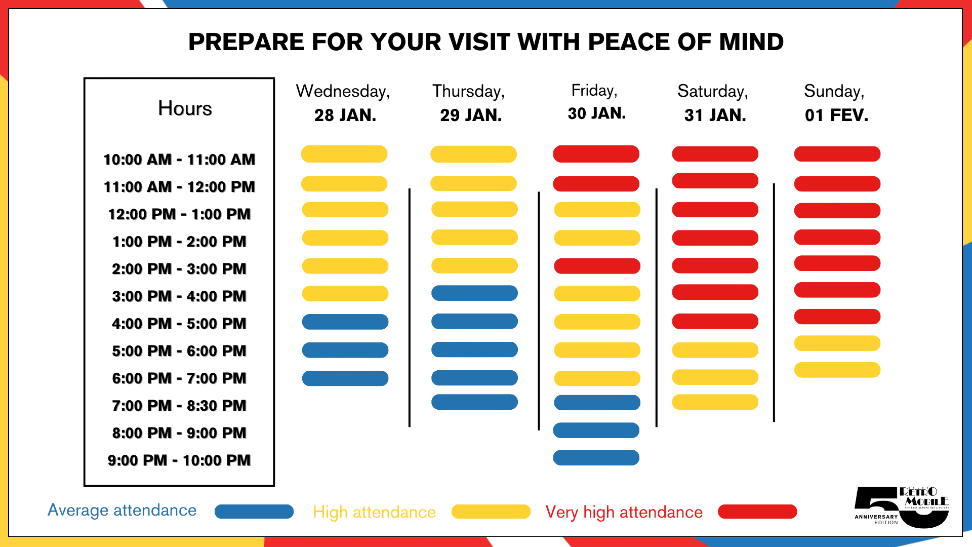 Horaires d'affluence