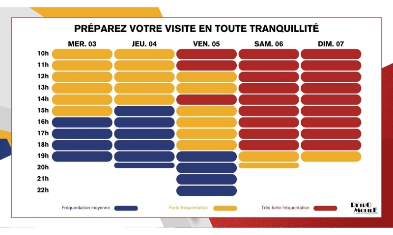Graphique représentant l’affluence prévue par horaire pour un événement.