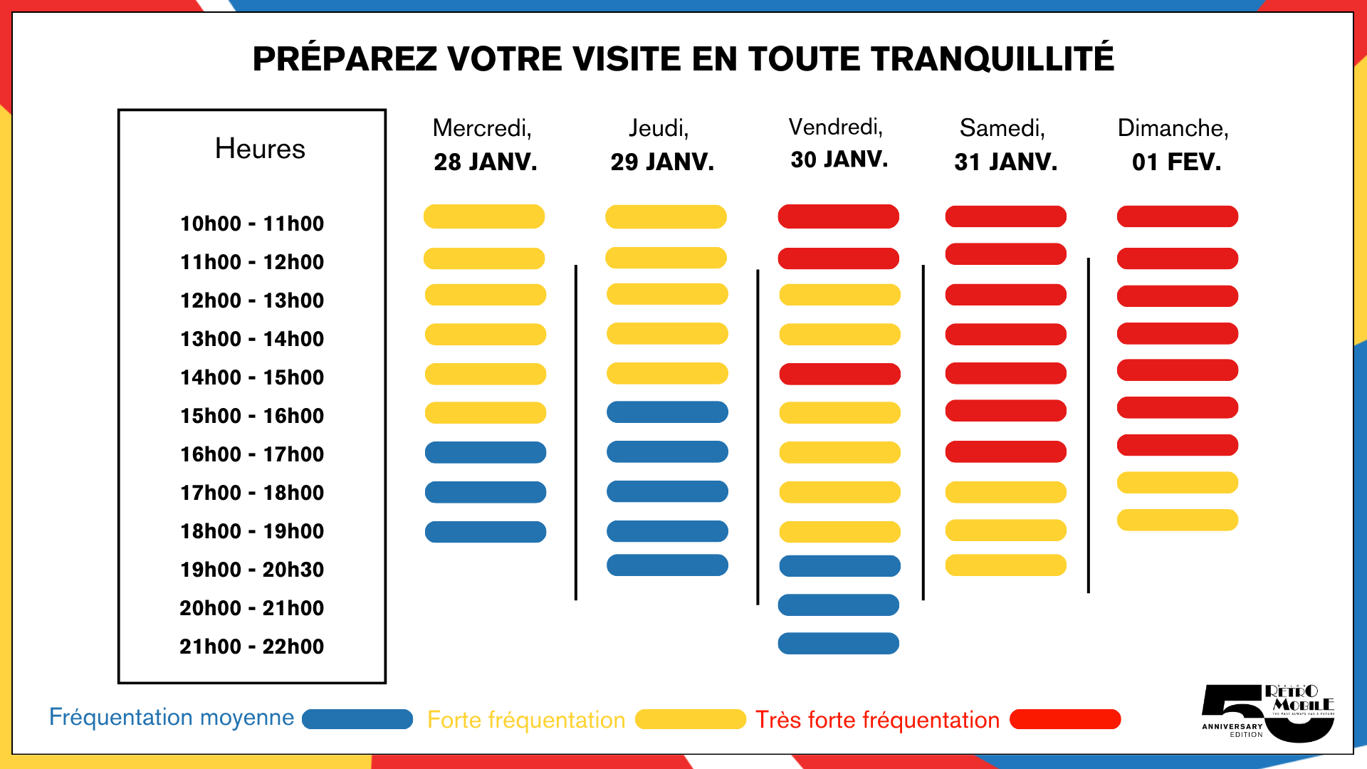 Graphique représentant l’affluence prévue par horaire pour un événement.